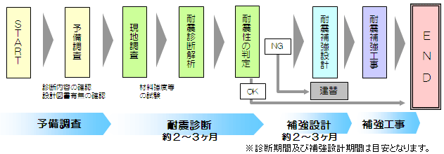 フロー図