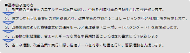 基本的な進め方