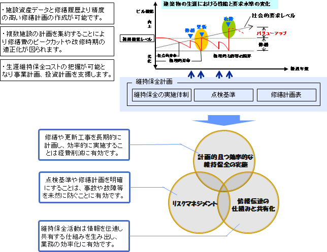 維持保全計画策定