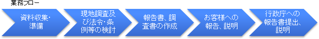 業務フロー