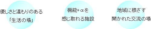 安全・安心な福祉機能を支える「ケアデザイン」