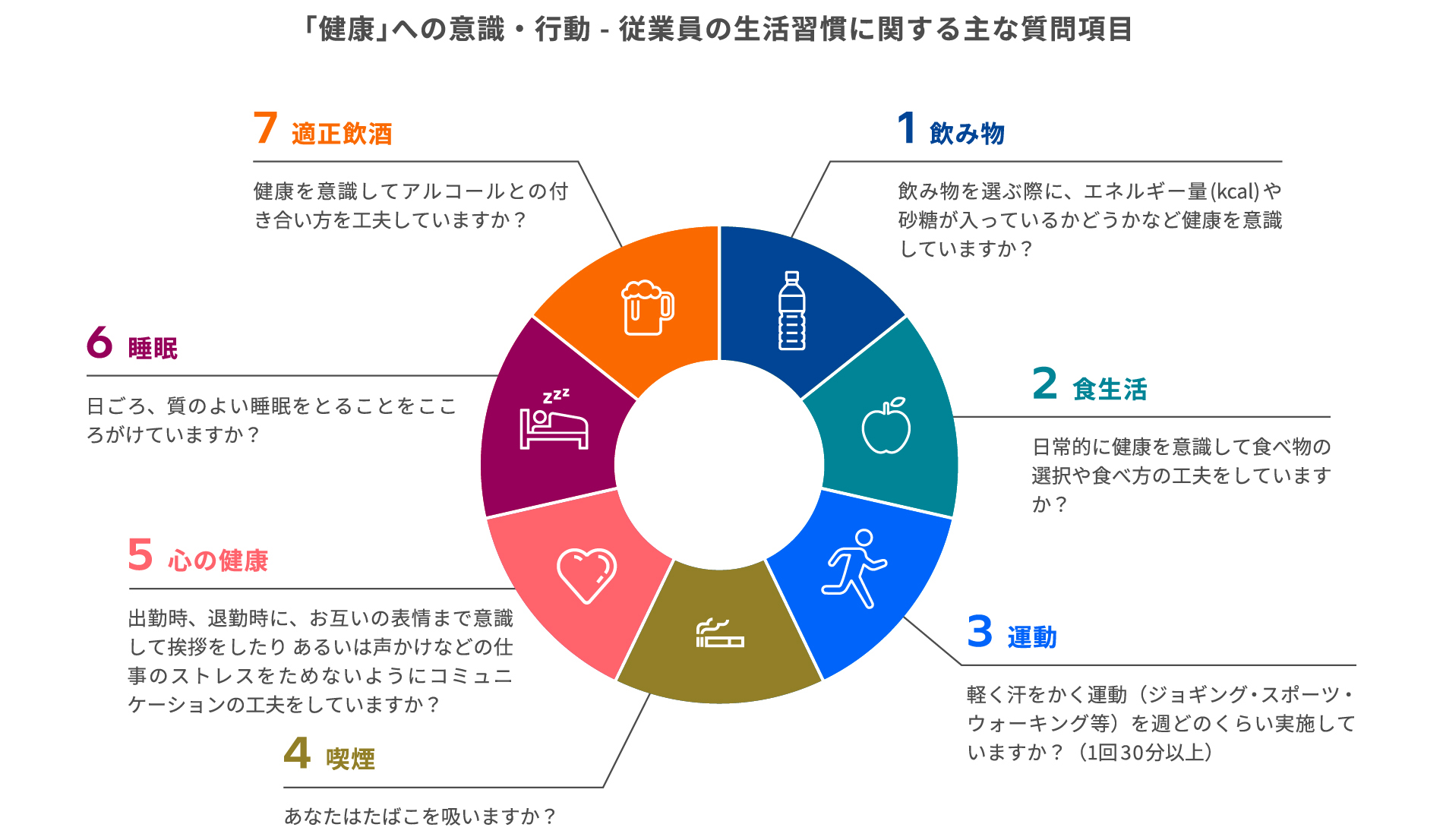 �u���N�v�ւ̈ӎ��E�s��-�]�ƈ��̐����K���Ɋւ����Ȏ��⍀��