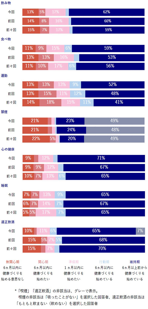 �O���t�@�����K���Ɋւ���s���X���@���ݕ��A�H�ו��A�^���A�։��A�S�̌��N�A�����A�K������