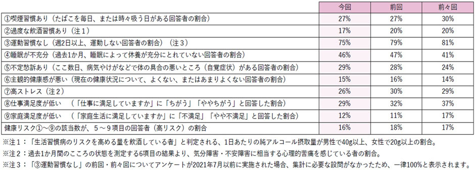 �\�@���N���X�N9���ڂƂ��̃��X�N�Y����