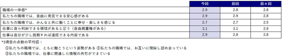 �\�@�E��̓����₷��