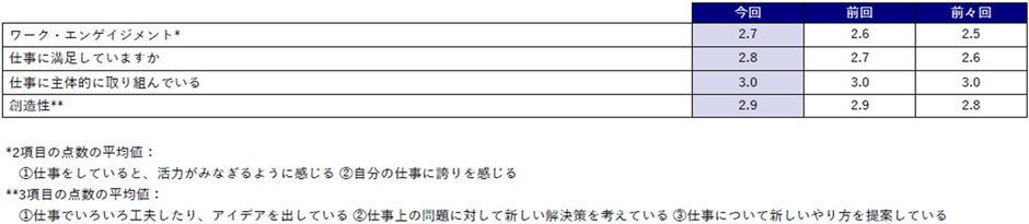 �\�@�]�ƈ��̓�������