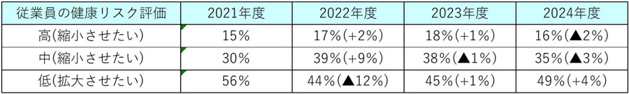 �\�@���N���X�N�]������