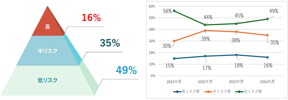 �}�@���N���X�N�]������