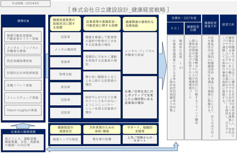 �}�@������� �������ݐ݌v���N�o�c�헪