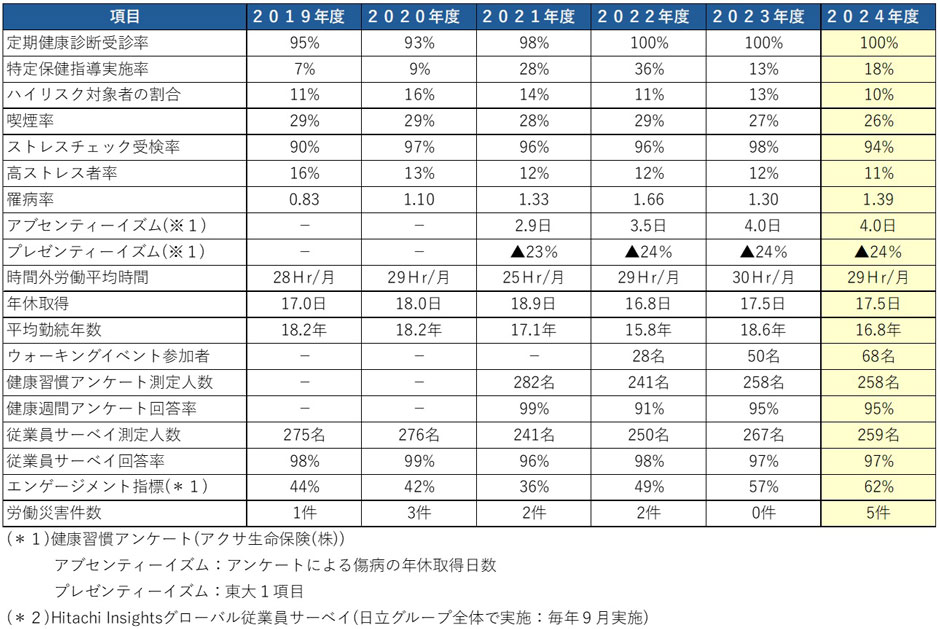 �\�@�{��̎��g�݁E���ѓ�