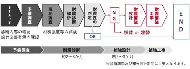 フロー図