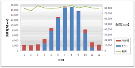 消費電力グラフ