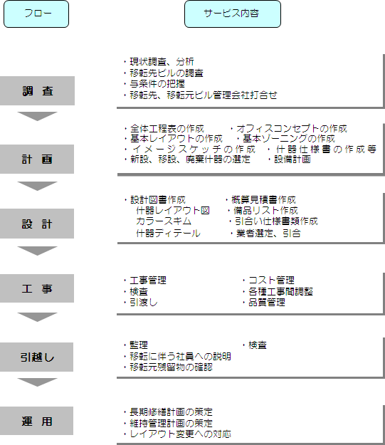 フロー図