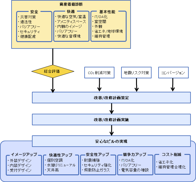 バリューアップソリューション