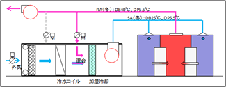 図