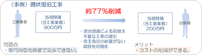 （事例）現状復旧工事