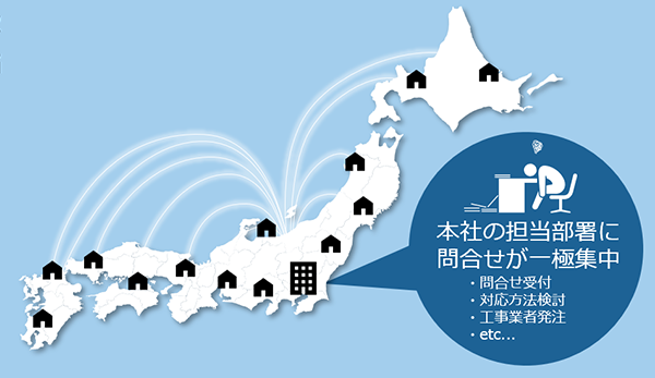 本社の担当部署に問合せが一極集中