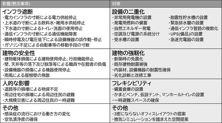 BCPコンサルティング実績