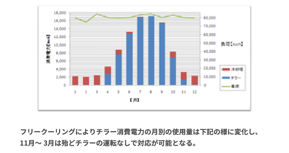 ����d�̓O���t