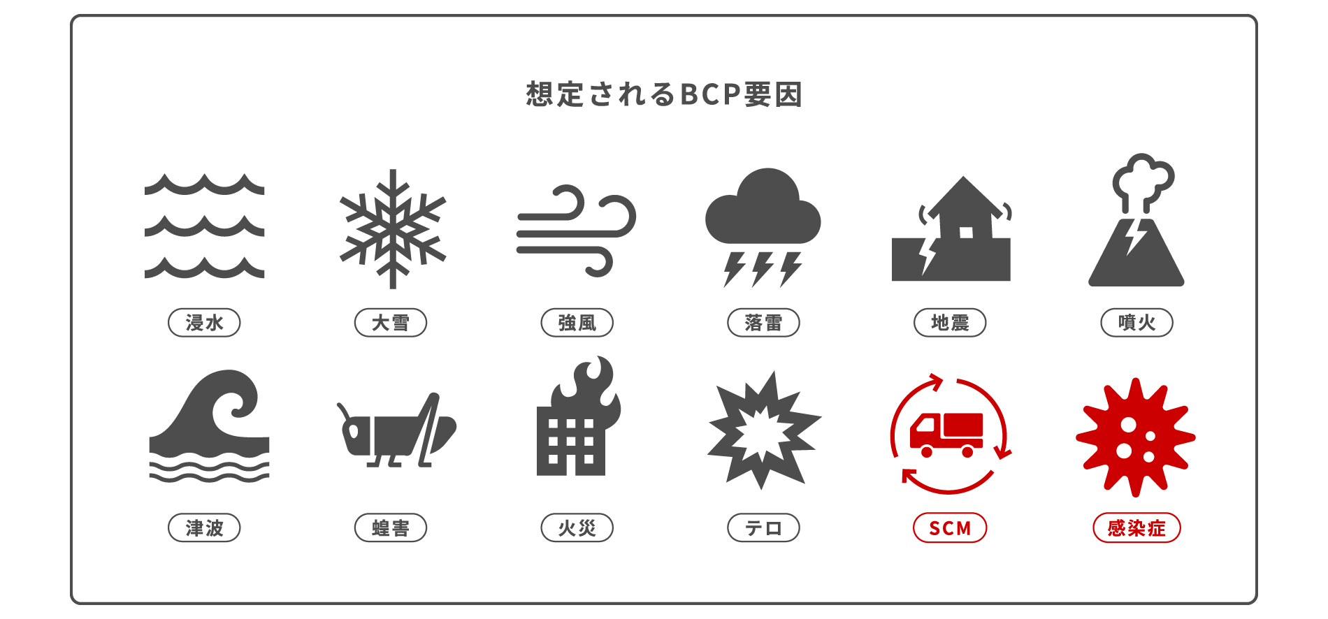 �z�肳���BCP�v��