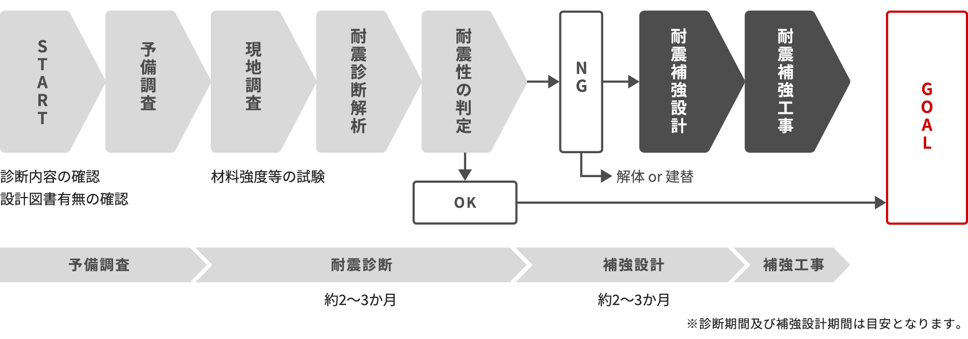 �ϐk�΍�t���[