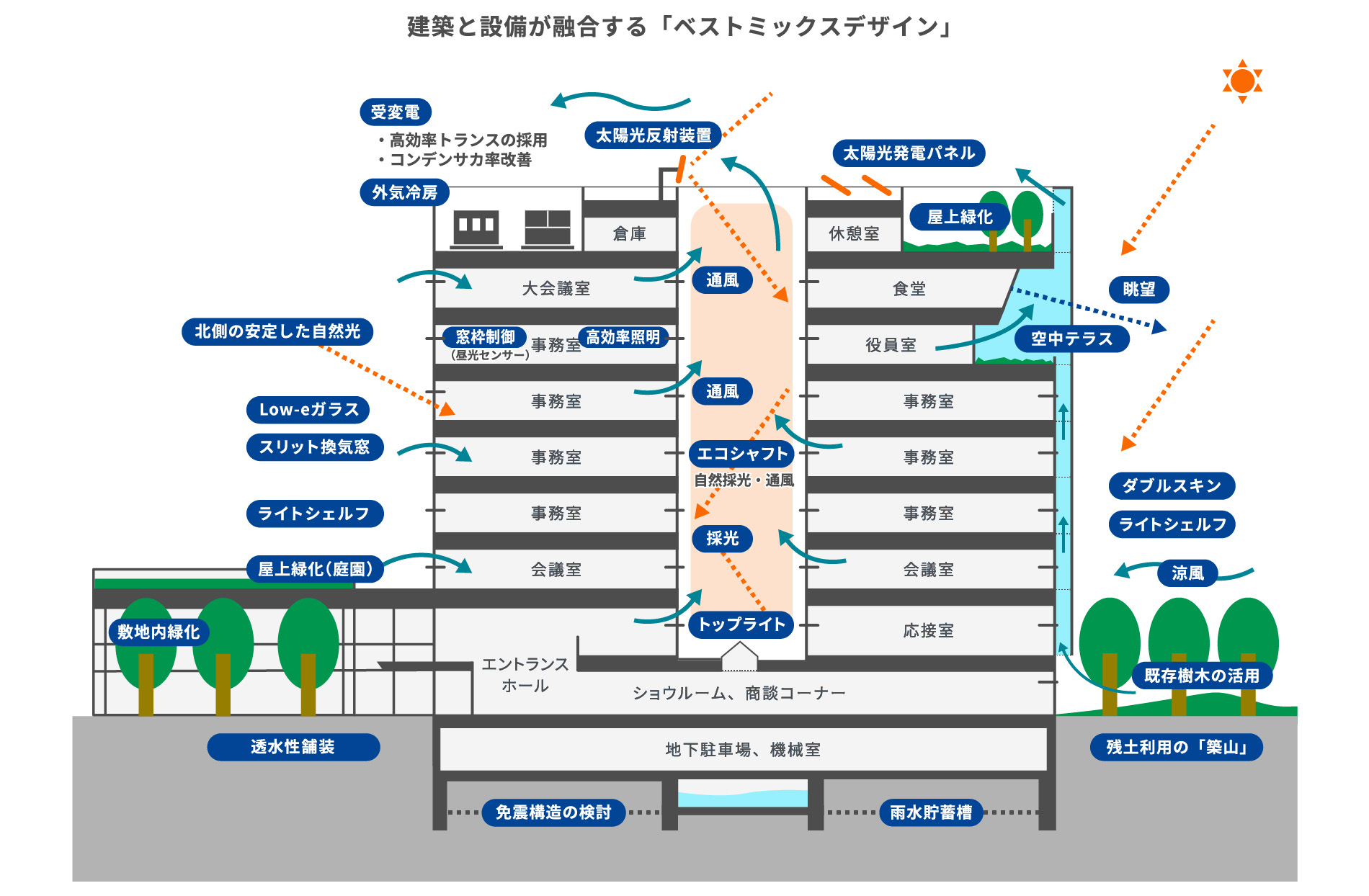 ���z�Ɛݔ����Z������u�x�X�g�~�b�N�X�f�U�C���v