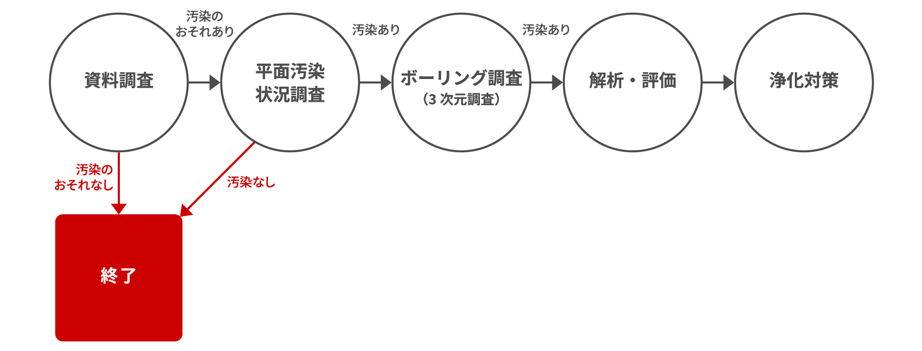 �y��΍�̗���̐}