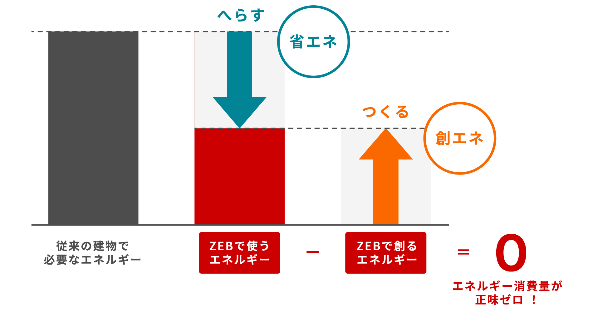 ZEB�i�[�u�F�l�b�g�E�[���E�G�l���M�[�E�r���j