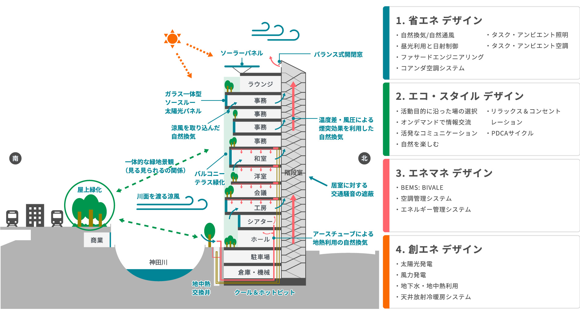 �wZEB�x�̃C���[�W