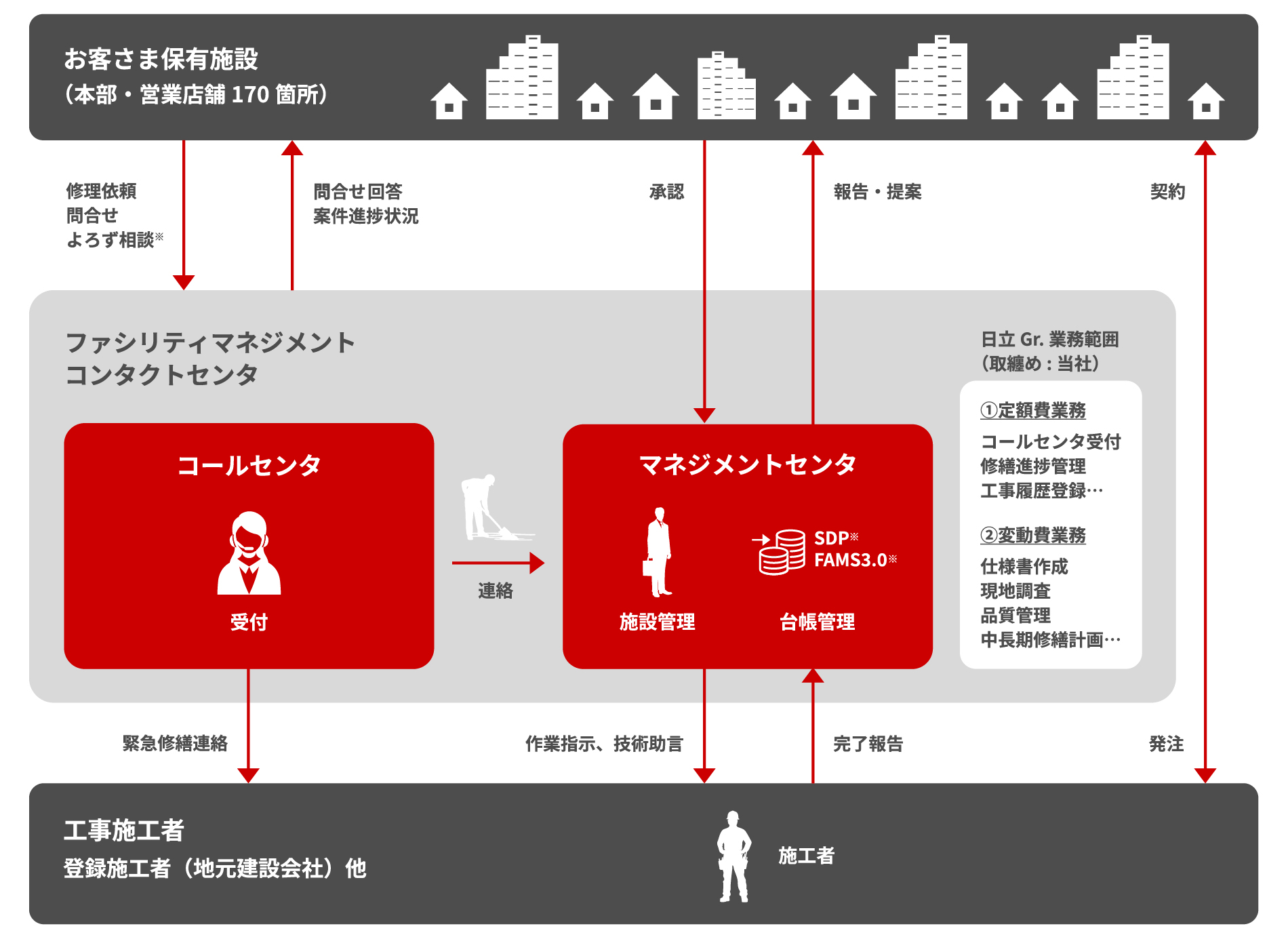 �t�@�V���e�B�}�l�W�����g�R���^�N�g�Z���^�̃C���[�W