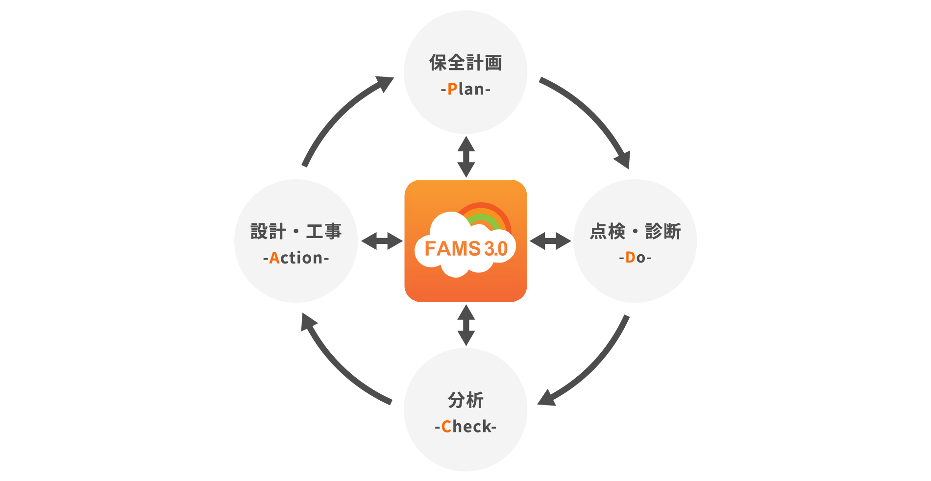 PDCA�T�C�N��
