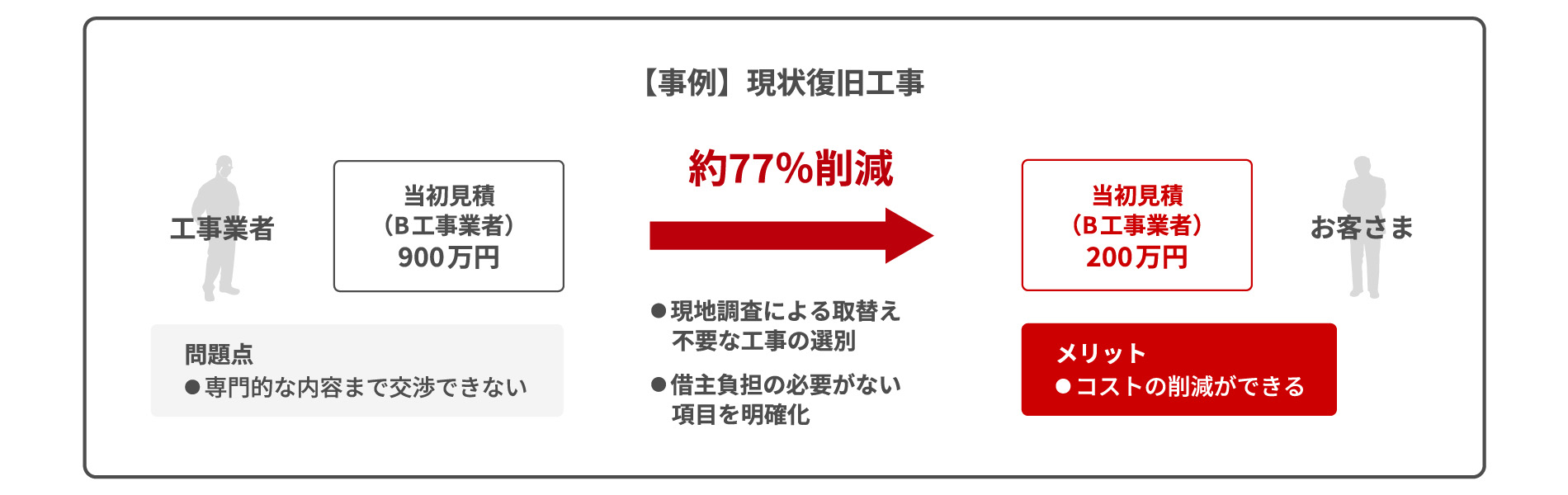 �i����j���󕜋��H��