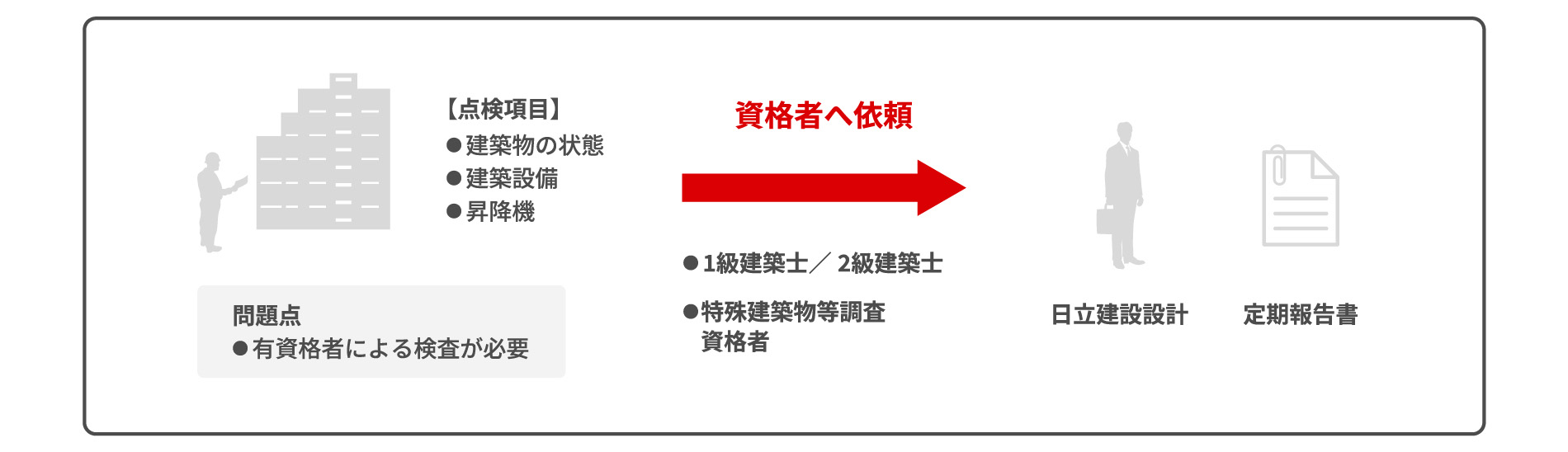 ����񍐏��쐬