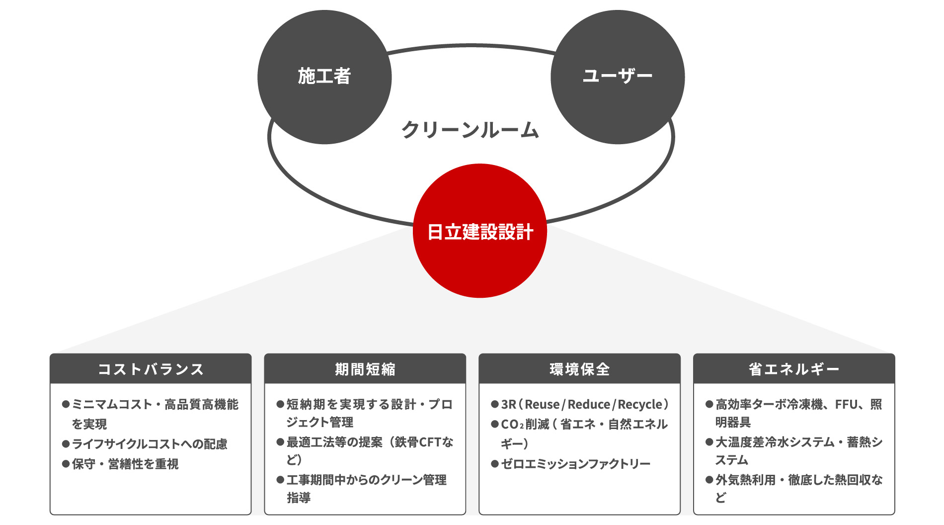 �N���[�����[���̐݌v���j