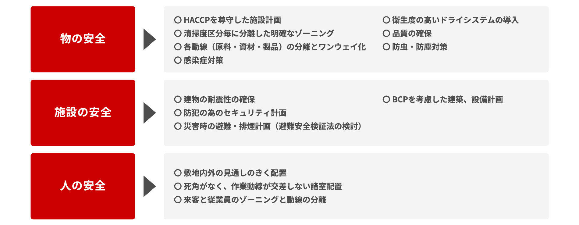 ���̈��S�E�{�݂̈��S�E�l�̈��S