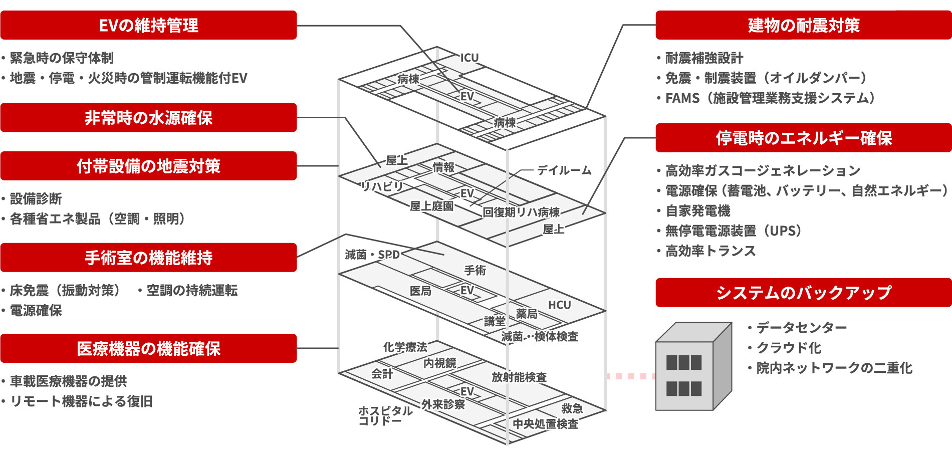 �ЊQ�ɋ����{��