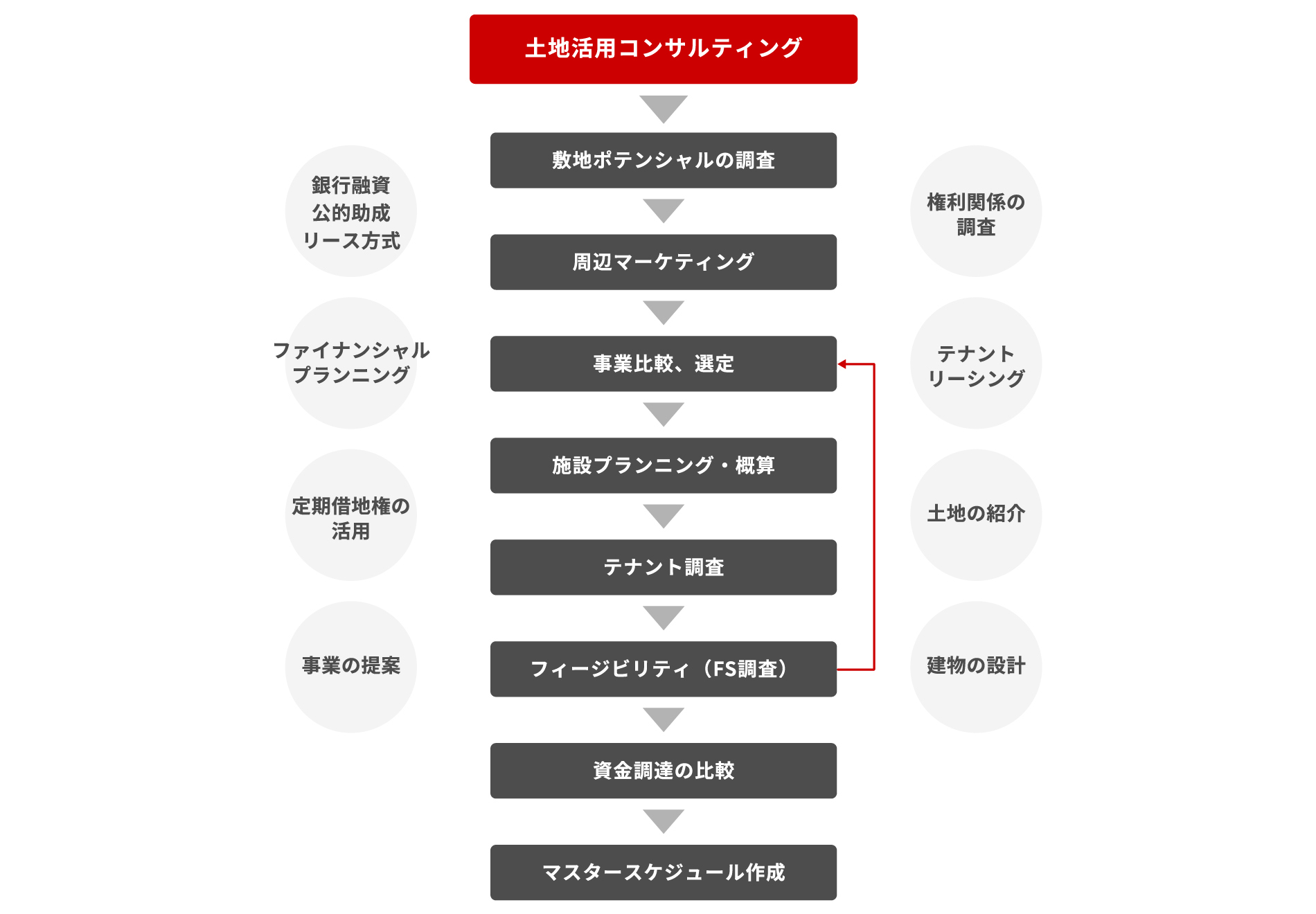 �y�n���p�R���T���e�B���O