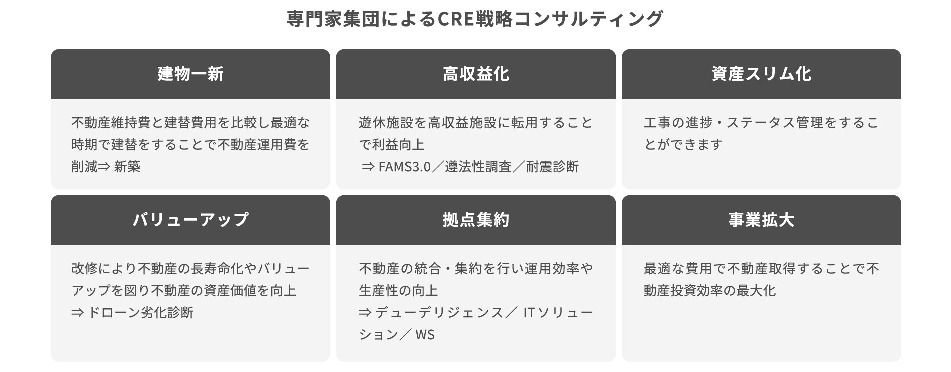 ���ƏW�c�ɂ��CRE�헪�R���T���e�B���O