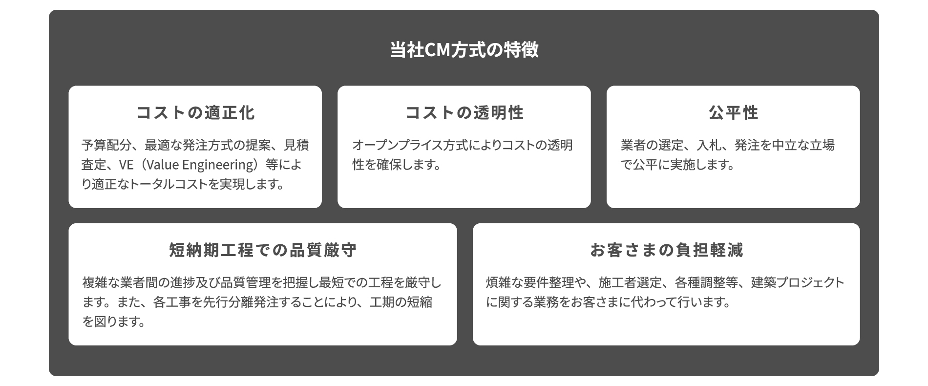 当社CM方式の特徴